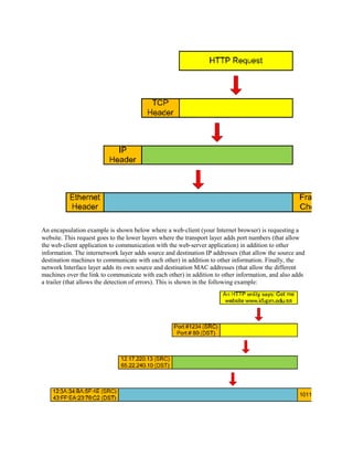 An encapsulation example is shown below where a web‐client (your Internet browser) is requesting a
website. This request goes to the lower layers where the transport layer adds port numbers (that allow
the web‐client application to communication with the web‐server application) in addition to other
information. The internetwork layer adds source and destination IP addresses (that allow the source and
destination machines to communicate with each other) in addition to other information. Finally, the
network Interface layer adds its own source and destination MAC addresses (that allow the different
machines over the link to communicate with each other) in addition to other information, and also adds
a trailer (that allows the detection of errors). This is shown in the following example:
 