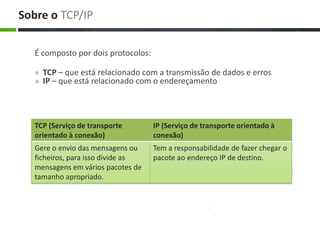 Sobre o TCP/IPÉ composto por dois protocolos:TCP – que está relacionado com a transmissão de dados e erros