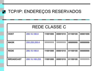 TCP/IP: ENDEREÇOS RESERVADOS REDE CLASSE C HOST 200.10.100.8 11001000 00001010 01100100 00001000 MASK 255.255.255.0 11111111 11111111 00000000 00000000 REDE 200.10.100.0 11001000 00001010 01100100 00000000 BROADCAST 200.10.100.255 11001000 00001010 01100100 11111111 