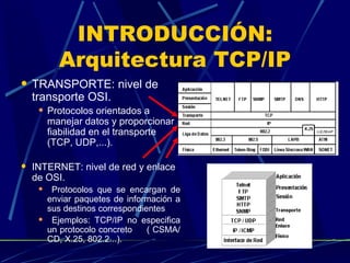 MODELO TCP/IP | PPT