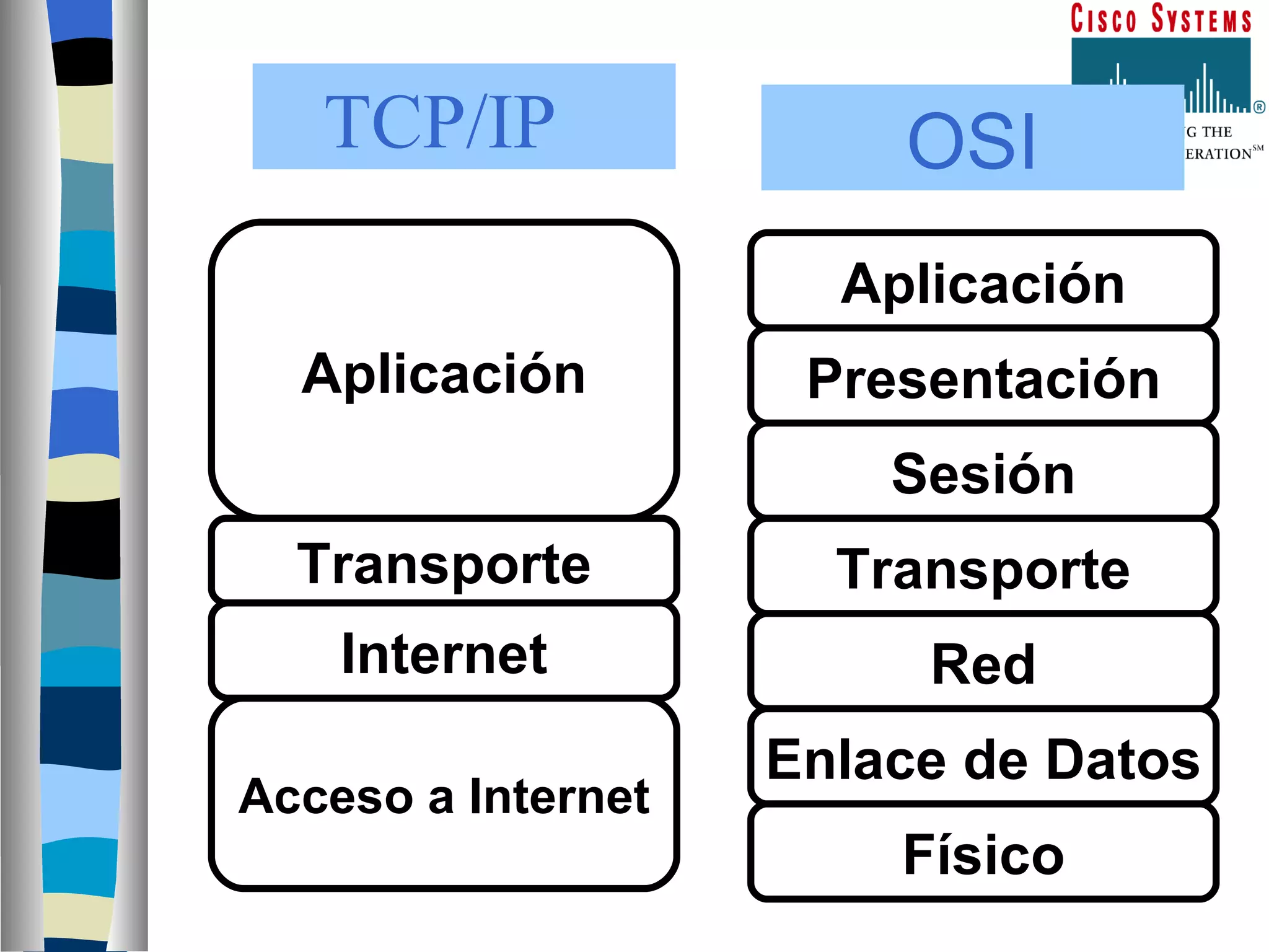 TCP/IP Aplicación Transporte Acceso a Internet Internet Aplicación Presentación Sesión Transporte Red Enlace   de   Datos Físico OSI 
