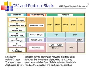 Tcp ip | PPT