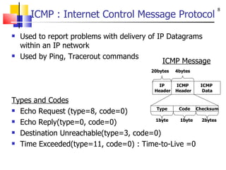 Tcp ip | PPT