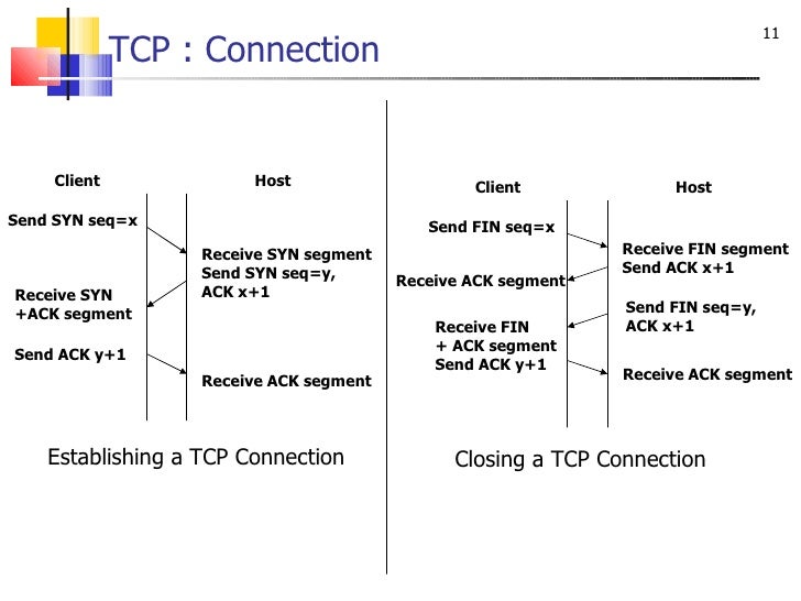 Tcp ip