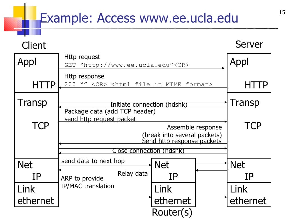Tatar. Vmware horizon. Vmware клиент. Общение с клиентом. Клиент edu.