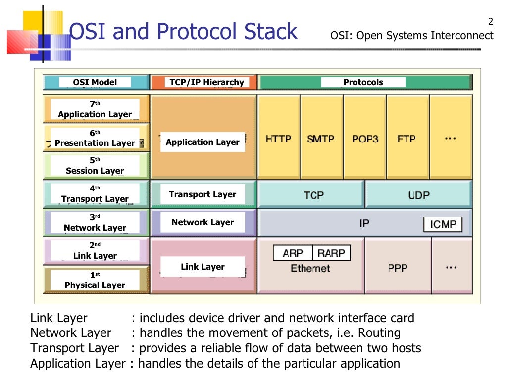 Tcp ip