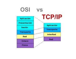 OSI   vs
       TCP/IP
 