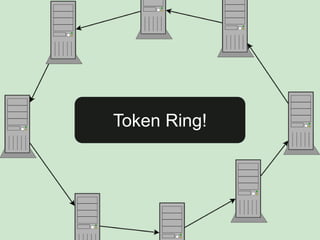 Token Ring!
 