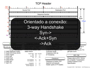 Orientado a conexão:
 3-way Handshake
       Syn->
     <-Ack+Syn
       ->Ack
 