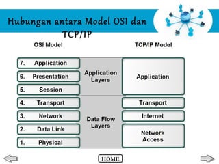 TCP IP | PPT