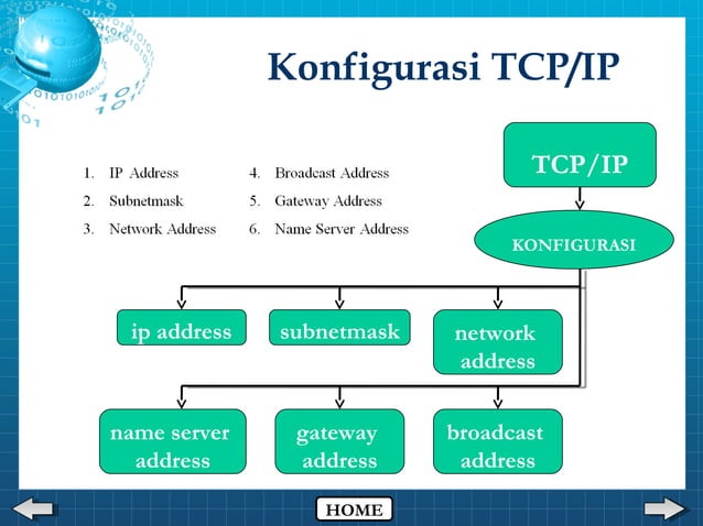 TCP IP | PPT | Free Download