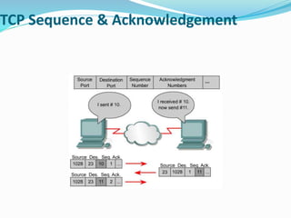 Tcp IP Model | PPTX