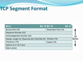 Tcp IP Model | PPTX