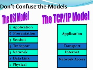 Tcp IP Model | PPTX