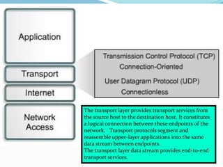 Tcp IP Model | PPTX