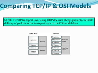 Tcp IP Model | PPTX