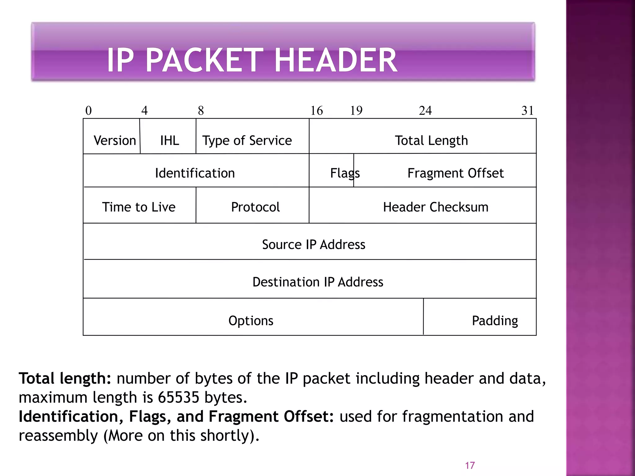 17
Version IHL Type of Service Total Length
Identification Flags Fragment Offset
Time to Live Protocol Header Checksum
Source IP Address
Destination IP Address
Options Padding
0 4 8 16 19 24 31
Total length: number of bytes of the IP packet including header and data,
maximum length is 65535 bytes.
Identification, Flags, and Fragment Offset: used for fragmentation and
reassembly (More on this shortly).
 