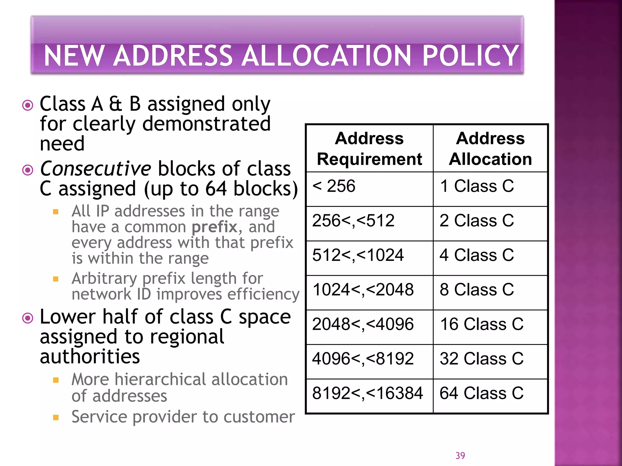  Class A & B assigned only
for clearly demonstrated
need
 Consecutive blocks of class
C assigned (up to 64 blocks)
 All IP addresses in the range
have a common prefix, and
every address with that prefix
is within the range
 Arbitrary prefix length for
network ID improves efficiency
 Lower half of class C space
assigned to regional
authorities
 More hierarchical allocation
of addresses
 Service provider to customer
39
Address
Requirement
Address
Allocation
< 256 1 Class C
256<,<512 2 Class C
512<,<1024 4 Class C
1024<,<2048 8 Class C
2048<,<4096 16 Class C
4096<,<8192 32 Class C
8192<,<16384 64 Class C
 