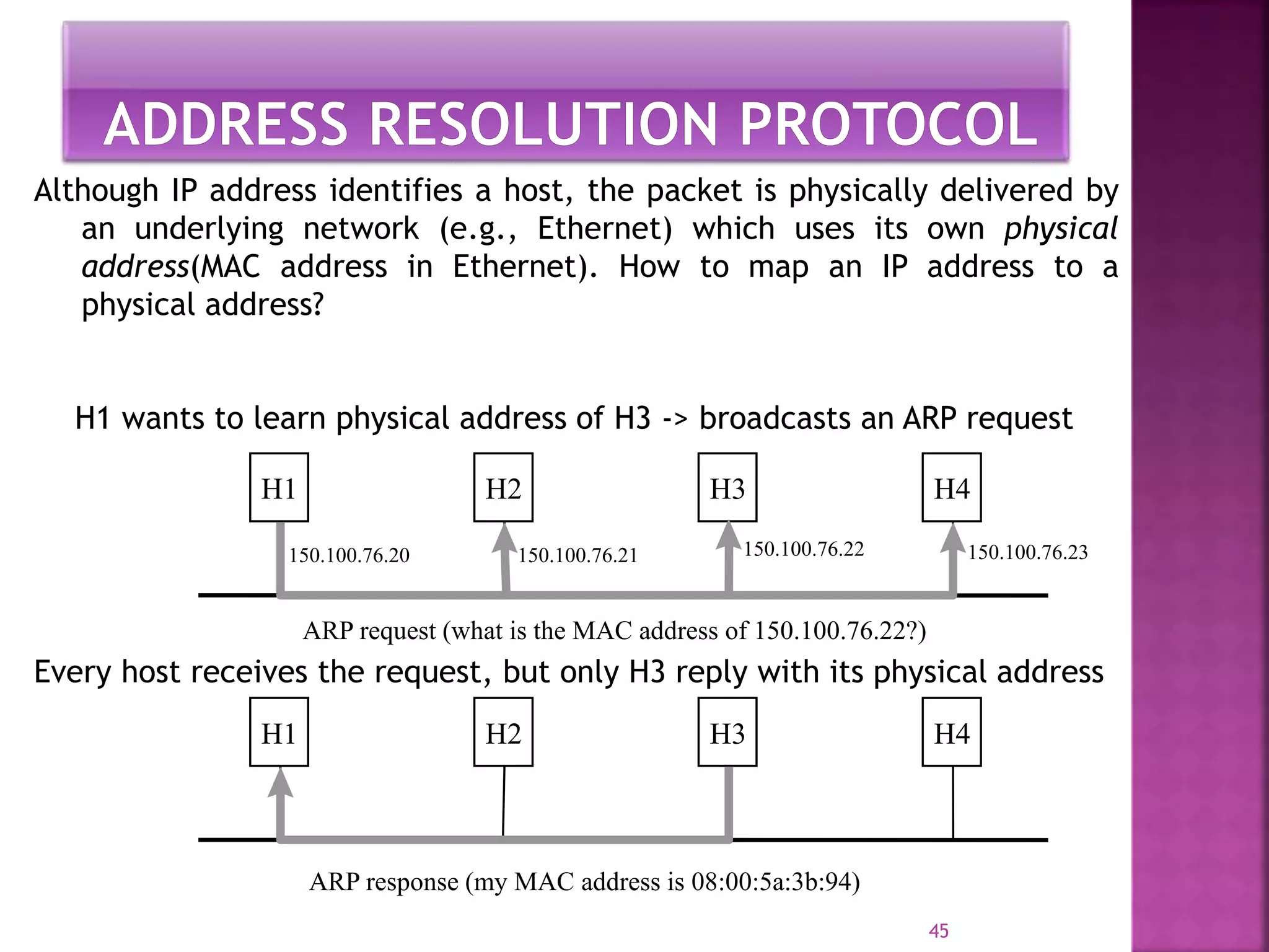 45
H1 H2 H3 H4
H1 H2 H3 H4
ARP request (what is the MAC address of 150.100.76.22?)
ARP response (my MAC address is 08:00:5a:3b:94)
150.100.76.20 150.100.76.21 150.100.76.22 150.100.76.23
Although IP address identifies a host, the packet is physically delivered by
an underlying network (e.g., Ethernet) which uses its own physical
address(MAC address in Ethernet). How to map an IP address to a
physical address?
H1 wants to learn physical address of H3 -> broadcasts an ARP request
Every host receives the request, but only H3 reply with its physical address
 
