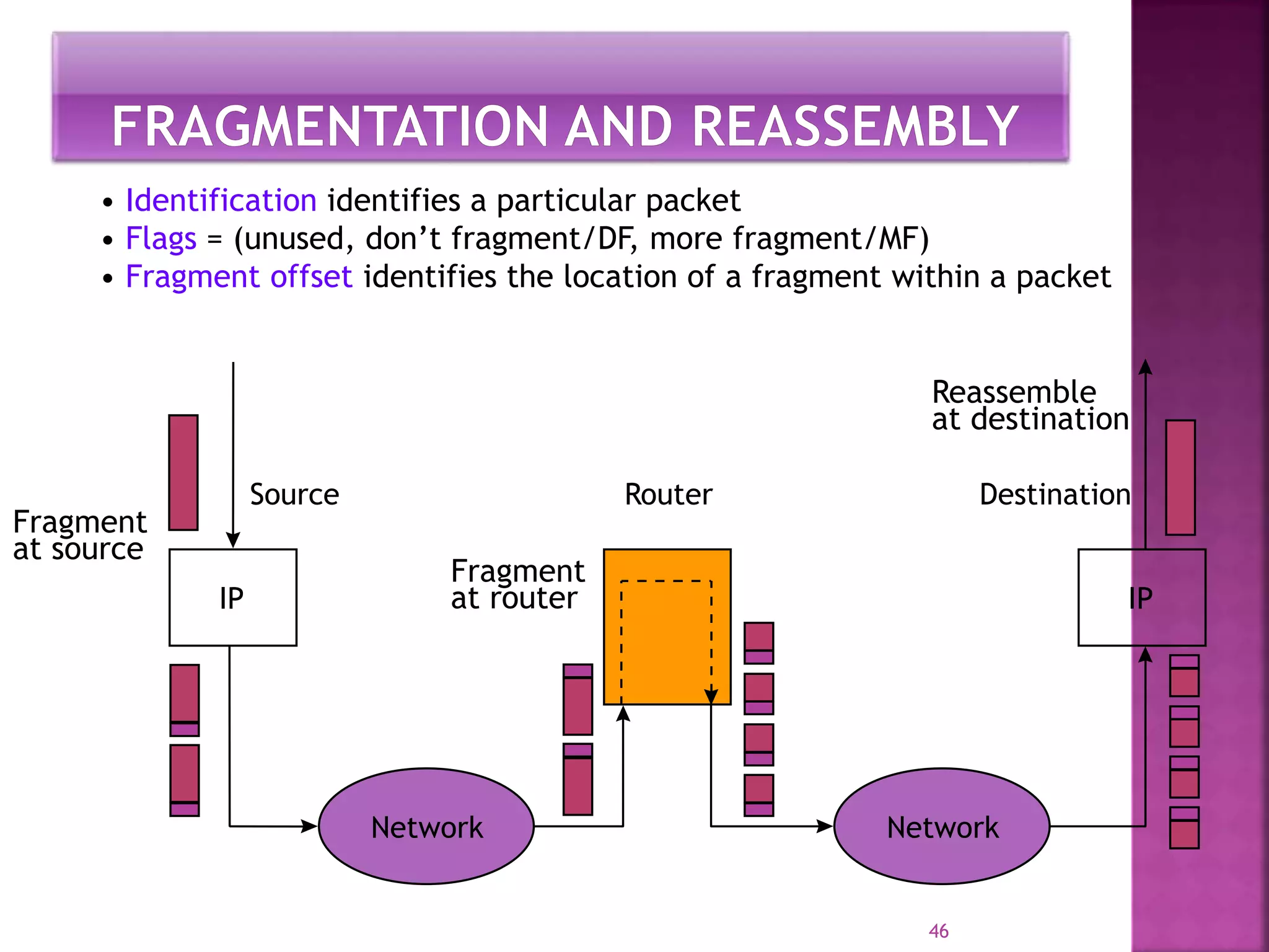 IP IP
RouterSource Destination
Network Network
Fragment
at source
Fragment
at router
Reassemble
at destination
46
• Identification identifies a particular packet
• Flags = (unused, don’t fragment/DF, more fragment/MF)
• Fragment offset identifies the location of a fragment within a packet
 