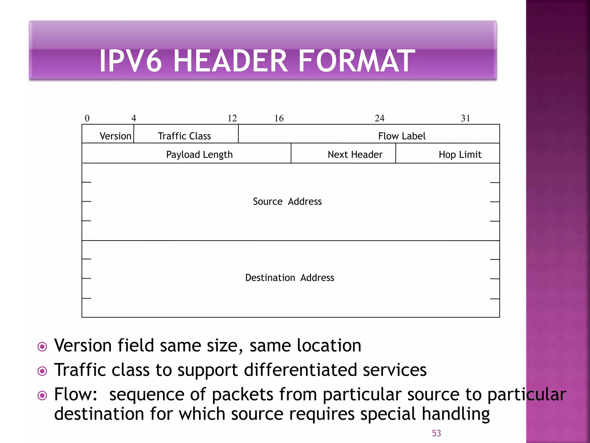  Version field same size, same location
 Traffic class to support differentiated services
 Flow: sequence of packets from particular source to particular
destination for which source requires special handling
53
Version Traffic Class Flow Label
Payload Length Next Header Hop Limit
Source Address
Destination Address
0 4 12 16 24 31
 