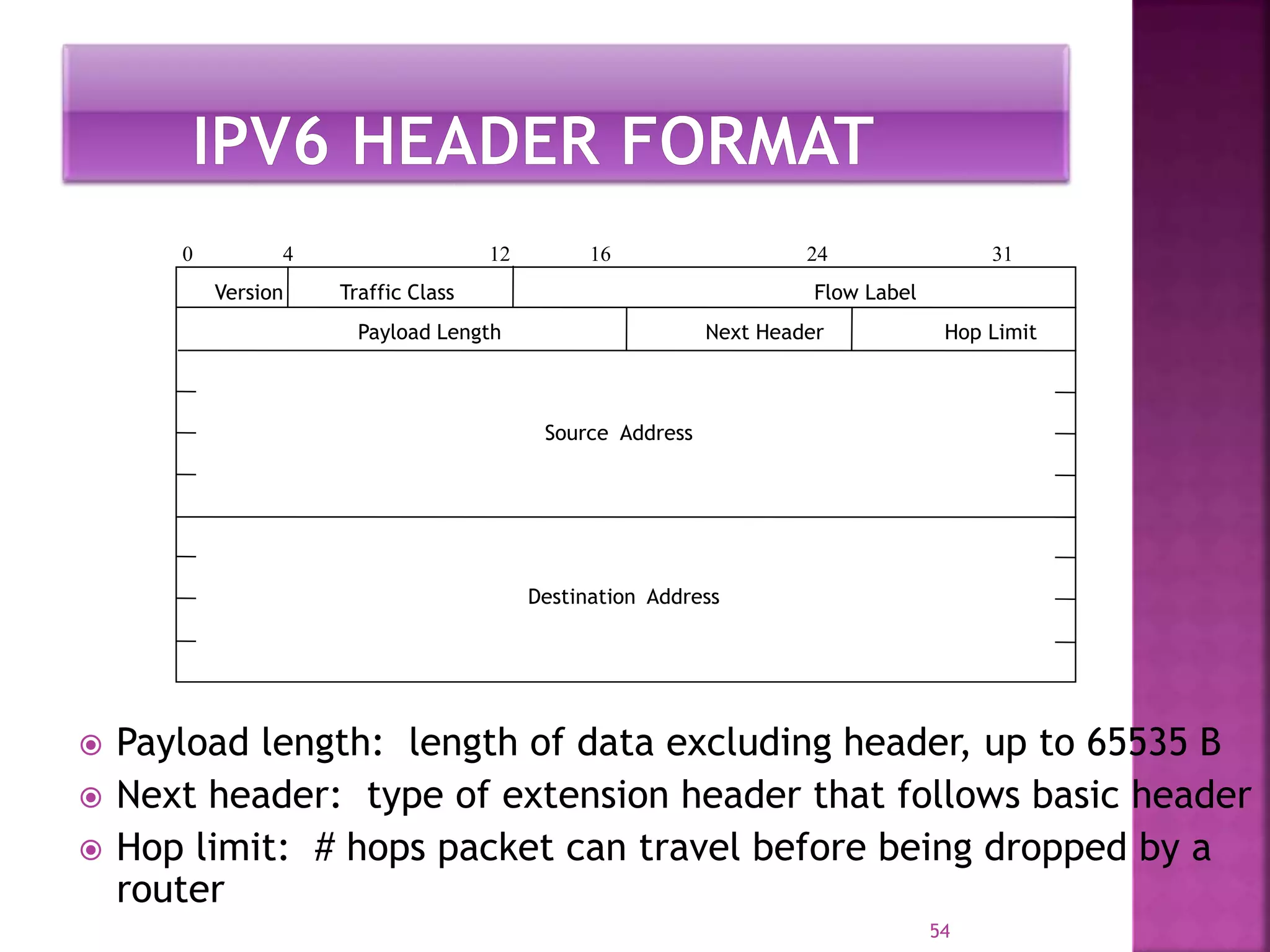  Payload length: length of data excluding header, up to 65535 B
 Next header: type of extension header that follows basic header
 Hop limit: # hops packet can travel before being dropped by a
router
54
Version Traffic Class Flow Label
Payload Length Next Header Hop Limit
Source Address
Destination Address
0 4 12 16 24 31
 