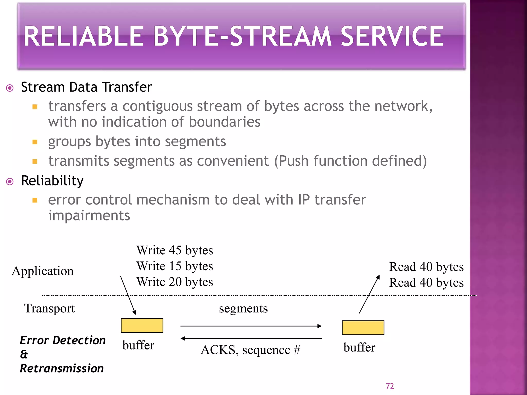 72
 Stream Data Transfer
 transfers a contiguous stream of bytes across the network,
with no indication of boundaries
 groups bytes into segments
 transmits segments as convenient (Push function defined)
 Reliability
 error control mechanism to deal with IP transfer
impairments
Write 45 bytes
Write 15 bytes
Write 20 bytes
buffer buffer
Application
Transport
Read 40 bytes
Read 40 bytes
segments
ACKS, sequence #
Error Detection
&
Retransmission
 