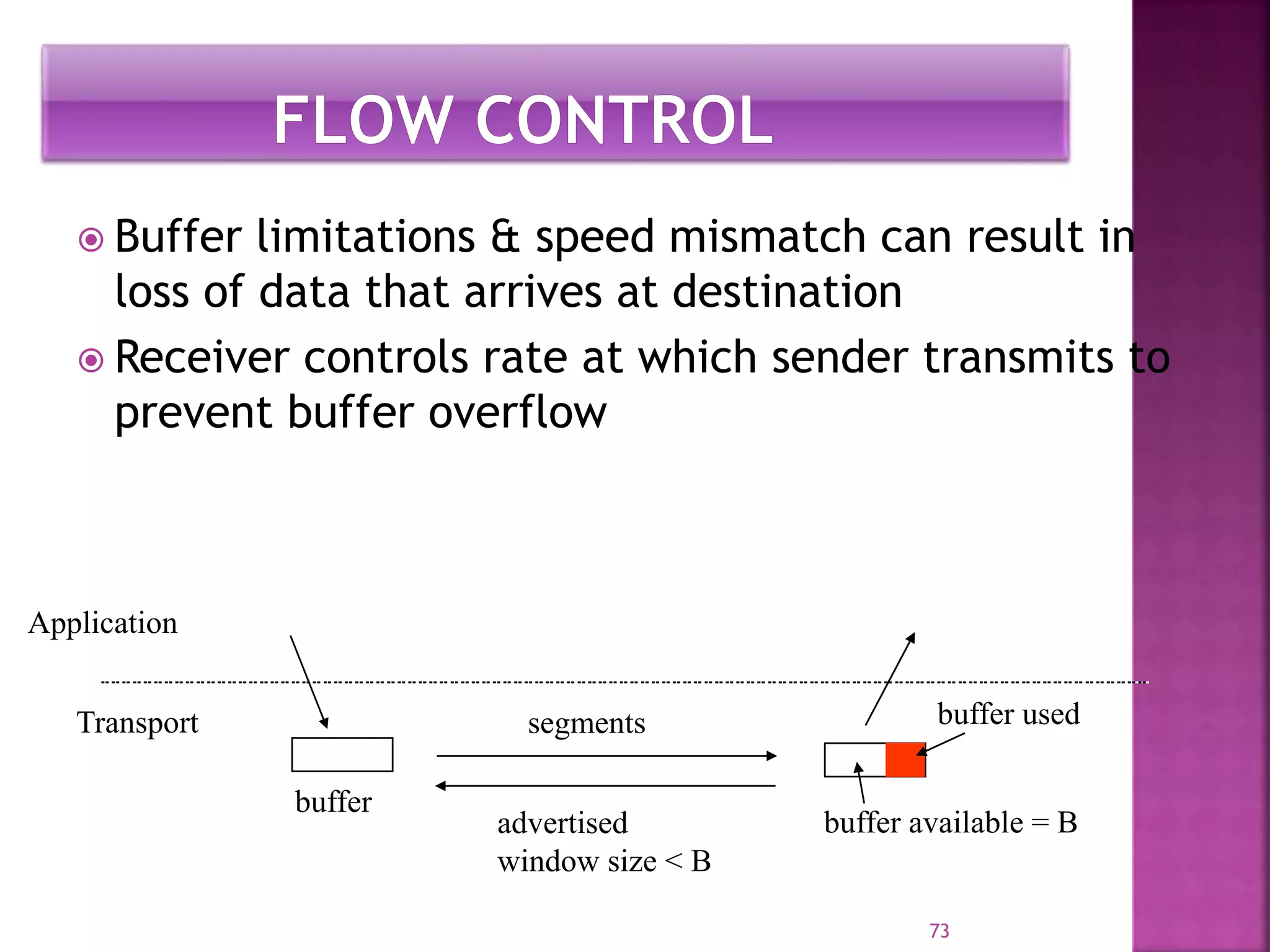  Buffer limitations & speed mismatch can result in
loss of data that arrives at destination
 Receiver controls rate at which sender transmits to
prevent buffer overflow
73
buffer
segments buffer used
Application
Transport
advertised
window size < B
buffer available = B
 