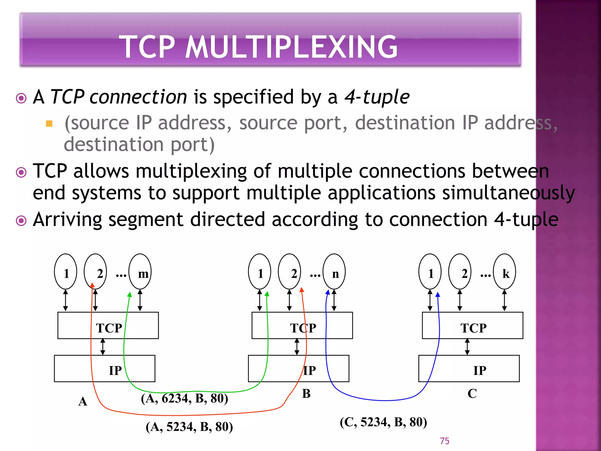  A TCP connection is specified by a 4-tuple
 (source IP address, source port, destination IP address,
destination port)
 TCP allows multiplexing of multiple connections between
end systems to support multiple applications simultaneously
 Arriving segment directed according to connection 4-tuple
75
...
TCP
IP
1 2 m ...
TCP
IP
1 2 n
A
B C
...
TCP
IP
1 2 k
(A, 5234, B, 80)
(A, 6234, B, 80)
(C, 5234, B, 80)
 