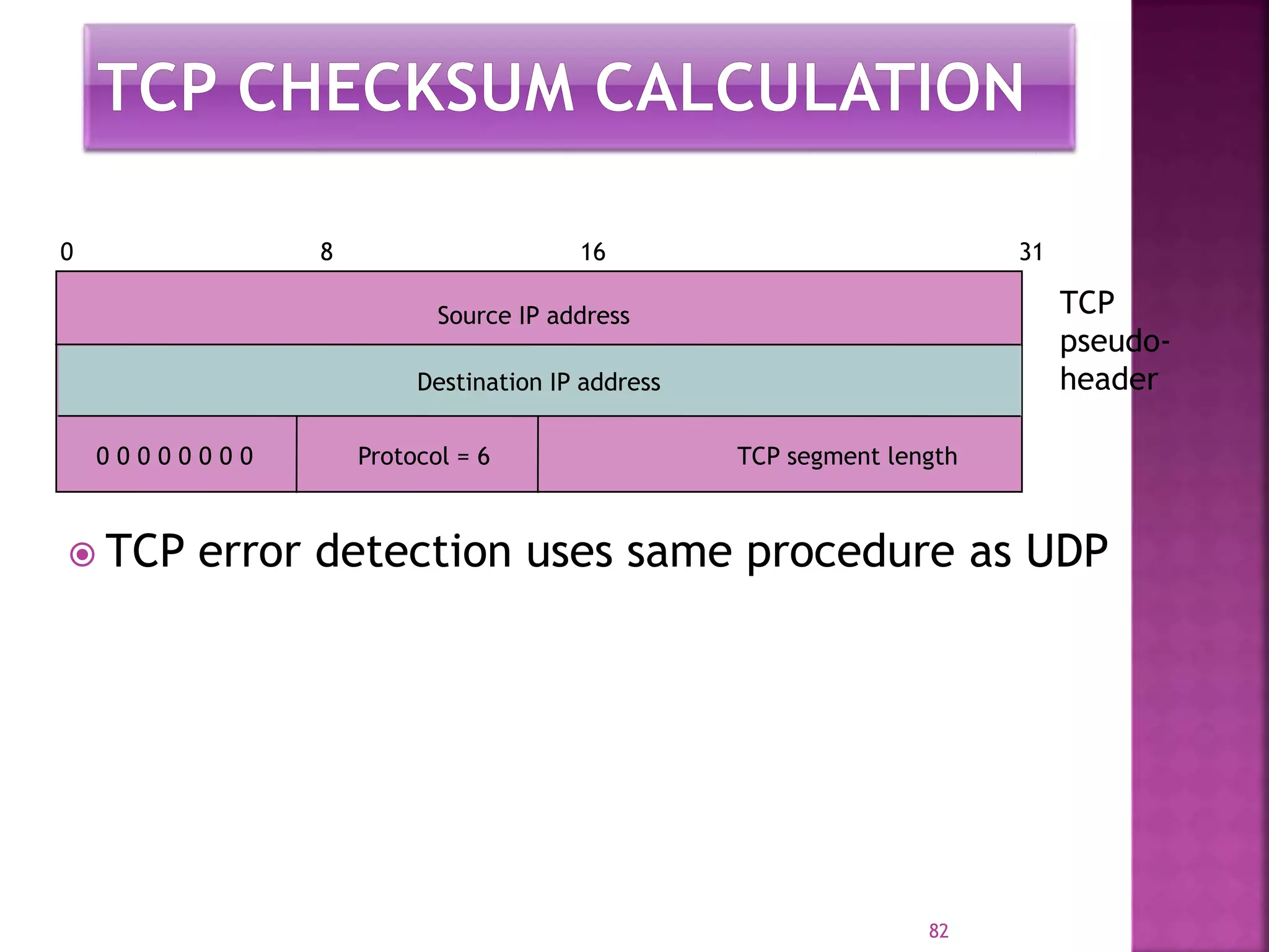  TCP error detection uses same procedure as UDP
82
TCP
pseudo-
header
0 0 0 0 0 0 0 0 Protocol = 6 TCP segment length
Source IP address
Destination IP address
0 8 16 31
 