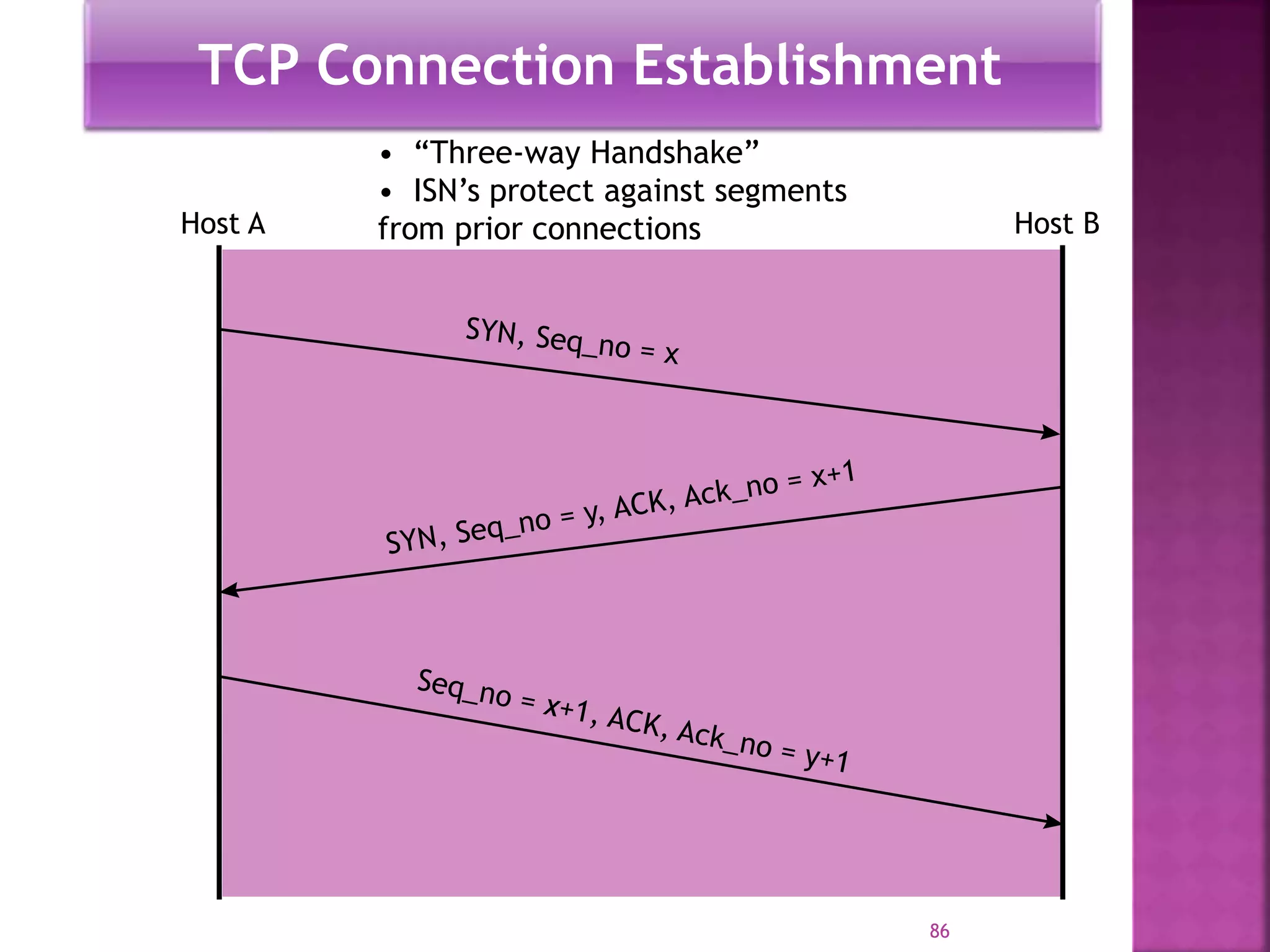 TCP Connection Establishment
• “Three-way Handshake”
• ISN’s protect against segments
from prior connectionsHost A Host B
86
 