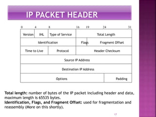 17
Version IHL Type of Service Total Length
Identification Flags Fragment Offset
Time to Live Protocol Header Checksum
Source IP Address
Destination IP Address
Options Padding
0 4 8 16 19 24 31
Total length: number of bytes of the IP packet including header and data,
maximum length is 65535 bytes.
Identification, Flags, and Fragment Offset: used for fragmentation and
reassembly (More on this shortly).
 