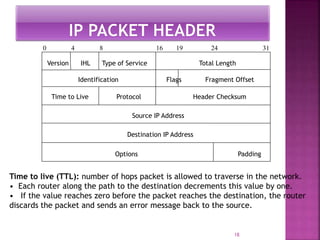 18
Version IHL Type of Service Total Length
Identification Flags Fragment Offset
Time to Live Protocol Header Checksum
Source IP Address
Destination IP Address
Options Padding
0 4 8 16 19 24 31
Time to live (TTL): number of hops packet is allowed to traverse in the network.
• Each router along the path to the destination decrements this value by one.
• If the value reaches zero before the packet reaches the destination, the router
discards the packet and sends an error message back to the source.
 