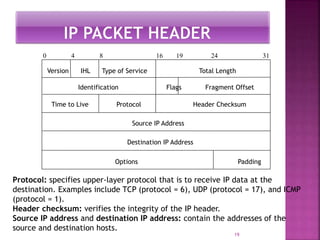 19
Version IHL Type of Service Total Length
Identification Flags Fragment Offset
Time to Live Protocol Header Checksum
Source IP Address
Destination IP Address
Options Padding
0 4 8 16 19 24 31
Protocol: specifies upper-layer protocol that is to receive IP data at the
destination. Examples include TCP (protocol = 6), UDP (protocol = 17), and ICMP
(protocol = 1).
Header checksum: verifies the integrity of the IP header.
Source IP address and destination IP address: contain the addresses of the
source and destination hosts.
 