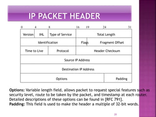 20
Version IHL Type of Service Total Length
Identification Flags Fragment Offset
Time to Live Protocol Header Checksum
Source IP Address
Destination IP Address
Options Padding
0 4 8 16 19 24 31
Options: Variable length field, allows packet to request special features such as
security level, route to be taken by the packet, and timestamp at each router.
Detailed descriptions of these options can be found in [RFC 791].
Padding: This field is used to make the header a multiple of 32-bit words.
 