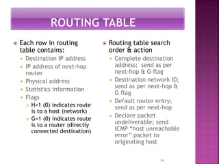  Each row in routing
table contains:
 Destination IP address
 IP address of next-hop
router
 Physical address
 Statistics information
 Flags
 H=1 (0) indicates route
is to a host (network)
 G=1 (0) indicates route
is to a router (directly
connected destination)
 Routing table search
order & action
 Complete destination
address; send as per
next-hop & G flag
 Destination network ID;
send as per next-hop &
G flag
 Default router entry;
send as per next-hop
 Declare packet
undeliverable; send
ICMP “host unreachable
error” packet to
originating host
34
 