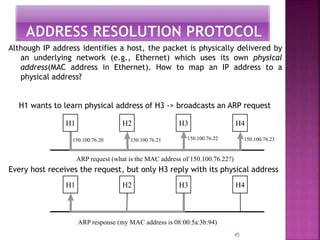 45
H1 H2 H3 H4
H1 H2 H3 H4
ARP request (what is the MAC address of 150.100.76.22?)
ARP response (my MAC address is 08:00:5a:3b:94)
150.100.76.20 150.100.76.21 150.100.76.22 150.100.76.23
Although IP address identifies a host, the packet is physically delivered by
an underlying network (e.g., Ethernet) which uses its own physical
address(MAC address in Ethernet). How to map an IP address to a
physical address?
H1 wants to learn physical address of H3 -> broadcasts an ARP request
Every host receives the request, but only H3 reply with its physical address
 