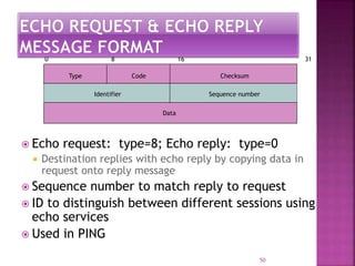 Type Code Checksum
Identifier Sequence number
Data
0 8 16 31
 Echo request: type=8; Echo reply: type=0
 Destination replies with echo reply by copying data in
request onto reply message
 Sequence number to match reply to request
 ID to distinguish between different sessions using
echo services
 Used in PING
50
 