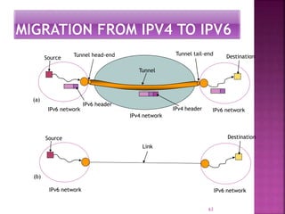 63
Source Destination
IPv6 network IPv6 network
Link
(b)
Source Destination
IPv6 network
IPv4 network
IPv6 network
Tunnel
Tunnel head-end Tunnel tail-end
IPv6 header
IPv4 header
(a)
 