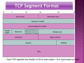 TCP Segment Format
• Each TCP segment has header of 20 or more bytes + 0 or more bytes of data
Source port Destination port
Sequence number
Acknowledgment number
Checksum Urgent pointer
Options Padding
0 4 10 16 24 31
U
R
G
A
C
K
P
S
H
R
S
T
S
Y
N
F
I
N
Header
length
Reserved Window size
Data
77
 