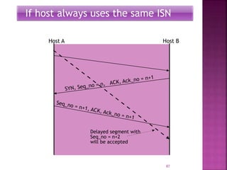 If host always uses the same ISN
Host A Host B
Delayed segment with
Seq_no = n+2
will be accepted
87
 