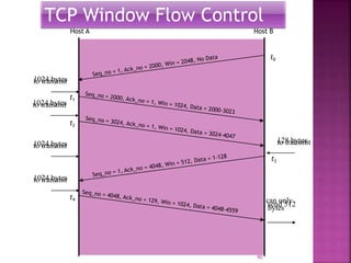 TCP Window Flow Control
1024 bytesto transmit
1024 bytesto transmit
1024 bytesto transmit
128 bytesto transmit
1024 bytesto transmit
can onlysend 512bytes
Host A Host B
t1
t2
t3
t4
t0
90
 