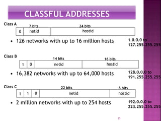 25
0
1 0
netid
netid
hostid
hostid
7 bits 24 bits
14 bits 16 bits
Class A
Class B
• 126 networks with up to 16 million hos...