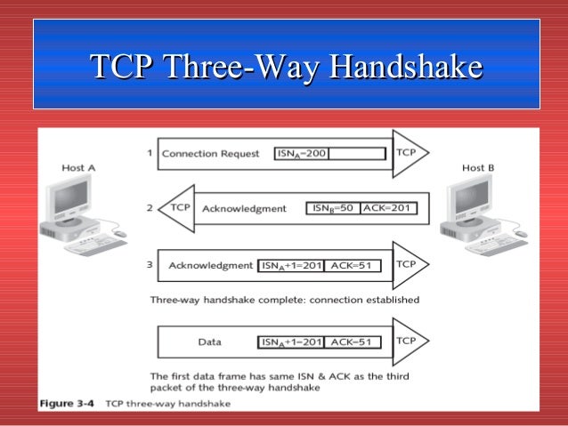 tcp ip view tcp ip view