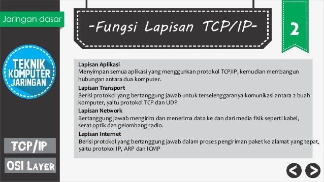 Jaringan Dasar Tcp Ip Jaringan Dasar Tcp Ip