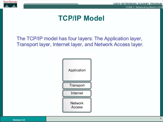 Tcp ip