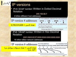 ‫تعداد‬‫پی‬‫آی‬=3,720,314,628
‫پی‬‫آی‬ ‫تعداد‬=‫دریا‬ ‫سواحل‬ ‫شنهای‬ ‫تعداد‬
1038
*3.4
 