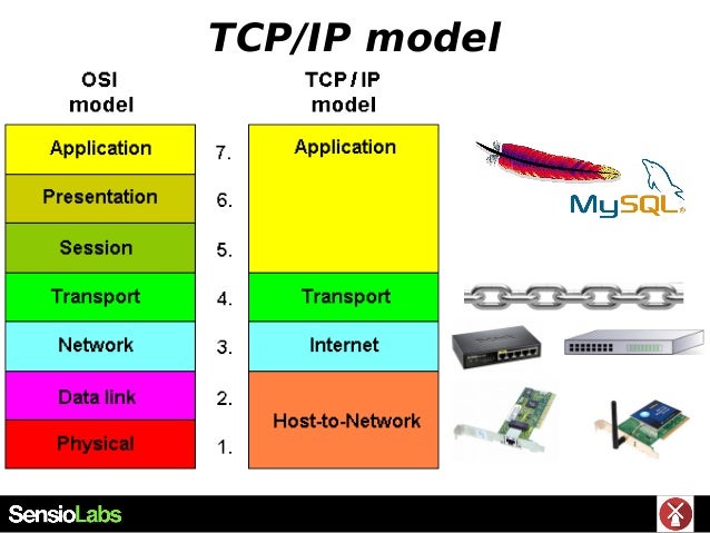 Tcpip
