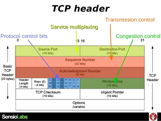 Tcpip