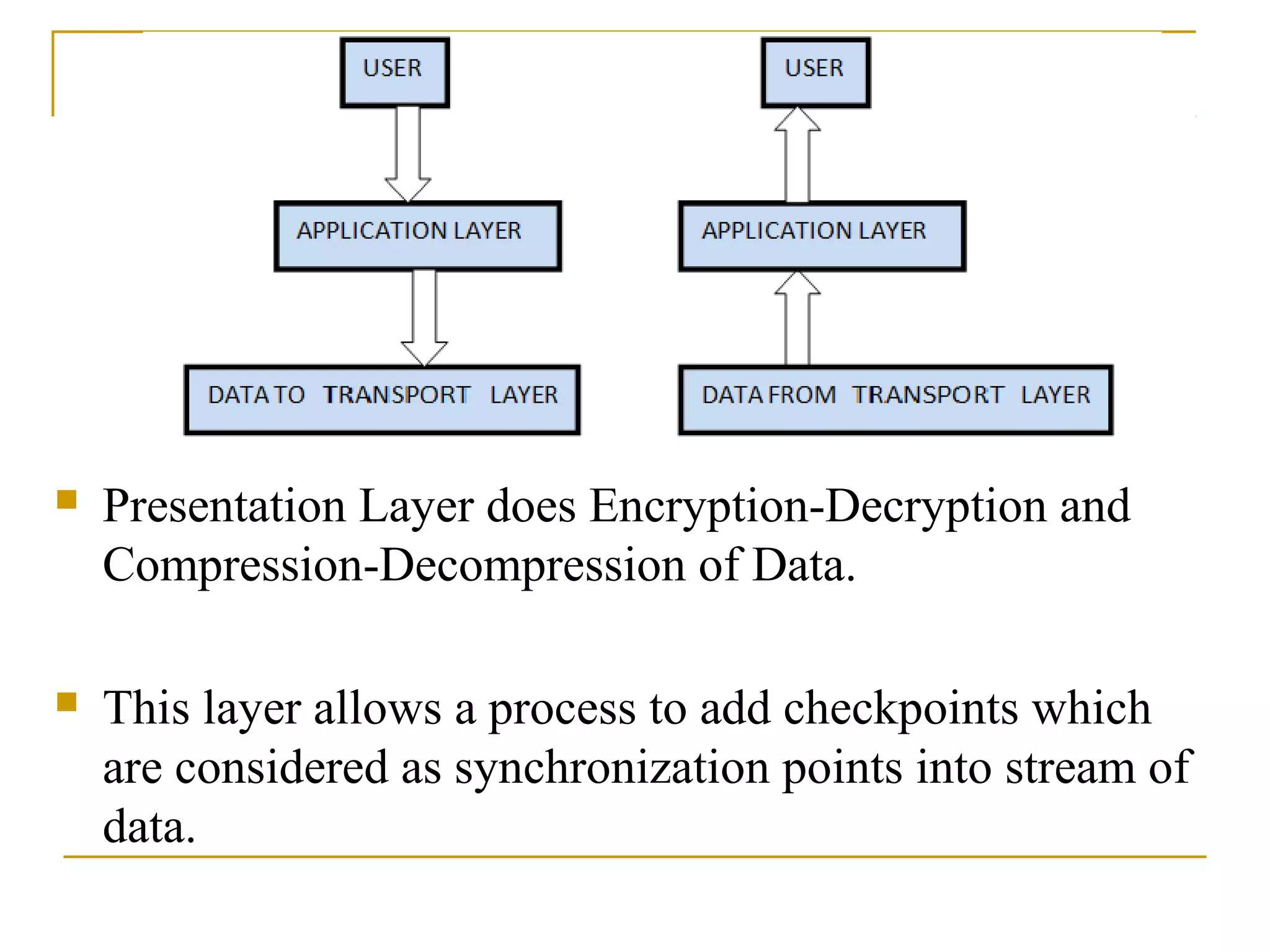 TCP/IP Protocols With All Layer Description | PPT | Computer Networking ...